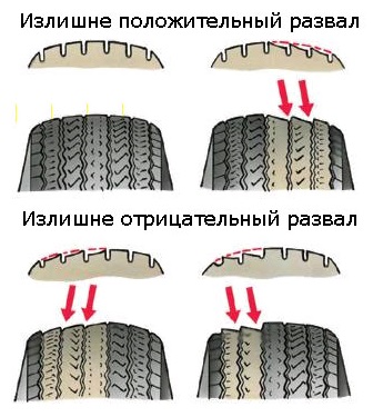 регулировка развала схождения