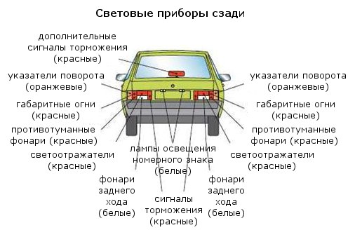 Замена внешних осветительных приборов авто